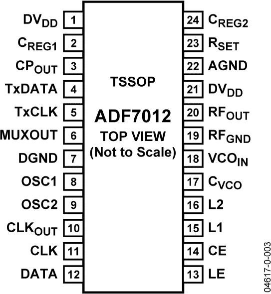 ADF7012ͼ