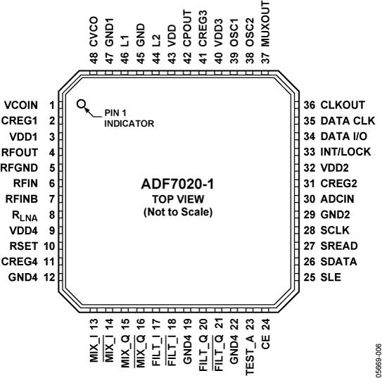 ADF7020-1ͼ