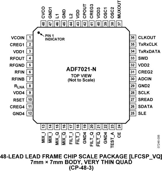 ADF7021-Nͼ