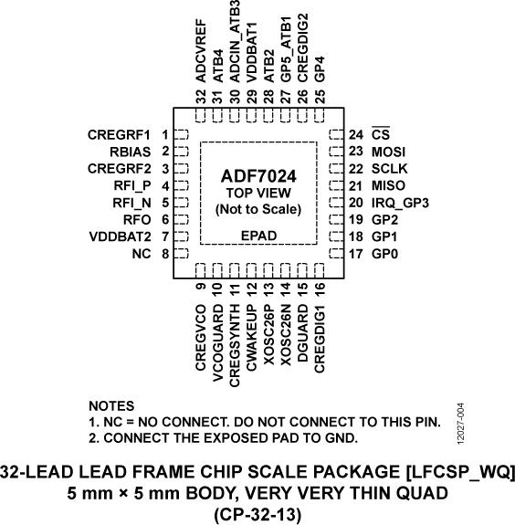 ADF7024ͼ