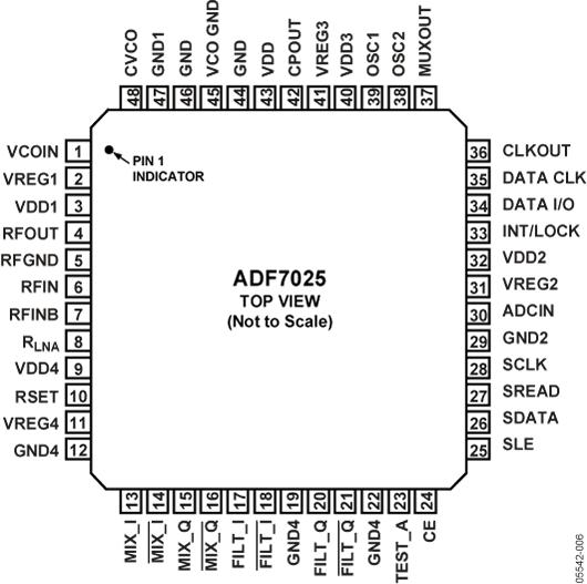 ADF7025ͼ