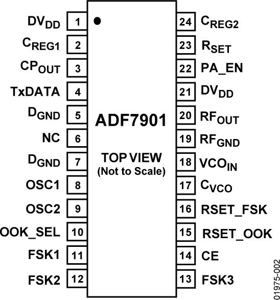 ADF7901ͼ