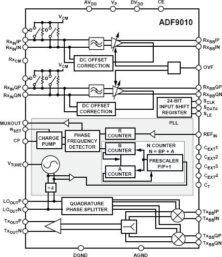 ADF9010ͼһ