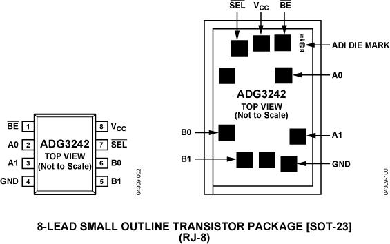 ADG3242ͼ