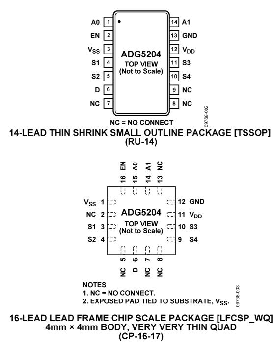 ADG5204ͼ