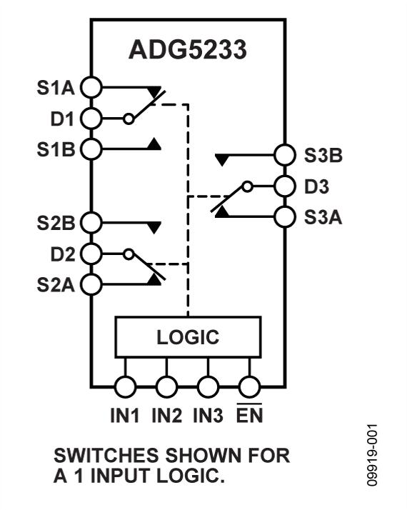 ADG5233ͼһ