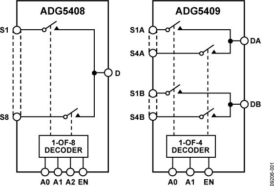 ADG5408ͼһ