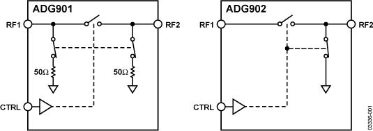 ADG901ͼһ