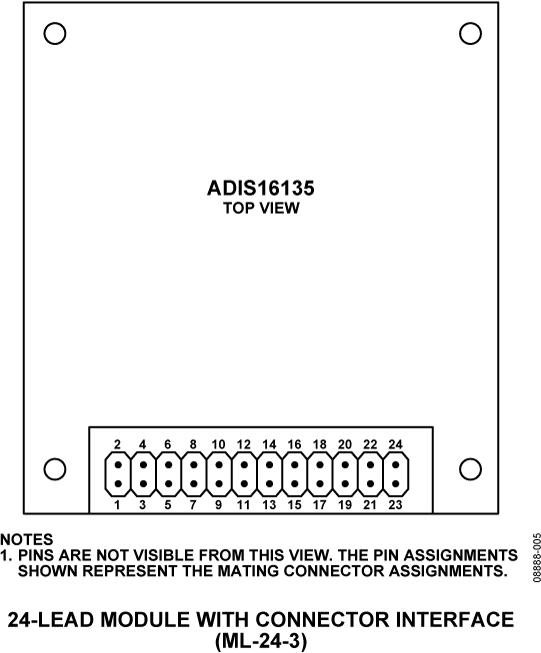 ADIS16135ͼ