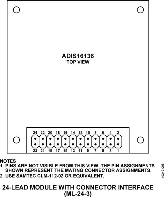 ADIS16136ͼ