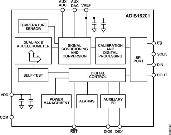 ADIS16201ͼһ