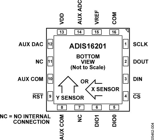 ADIS16201ͼ