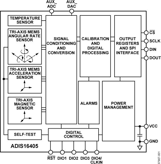 ADIS16405ͼһ