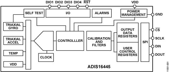 ADIS16445ͼһ