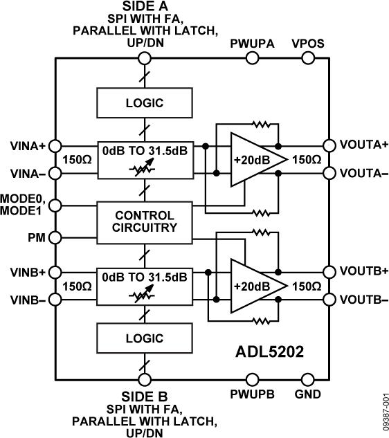 ADL5202ͼһ