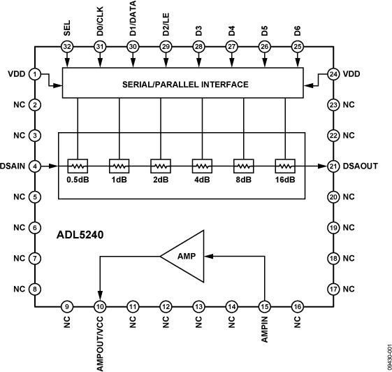 ADL5240ͼһ