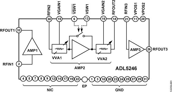 ADL5246ͼһ