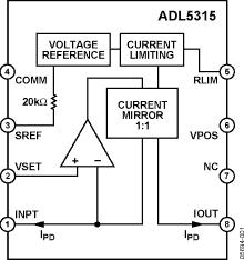 ADL5315ͼһ