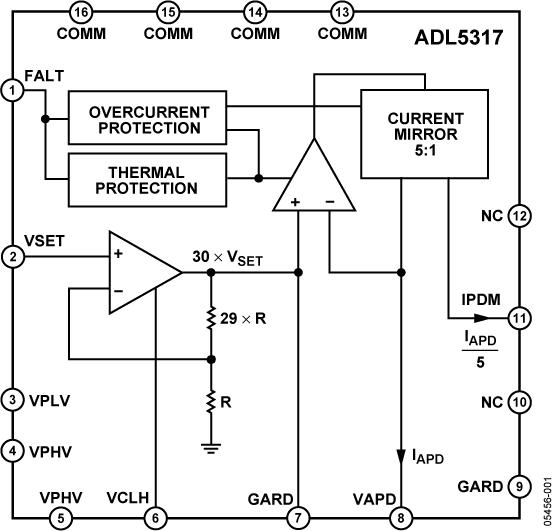 ADL5317ͼһ