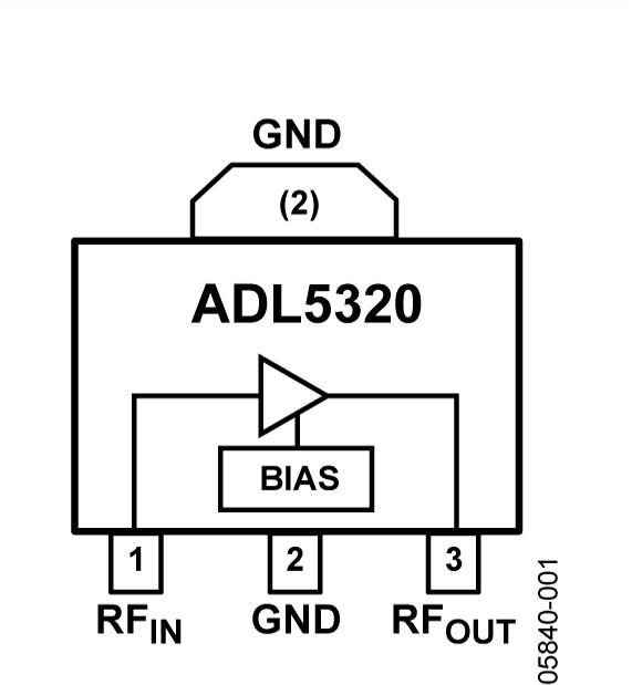 ADL5320ͼһ