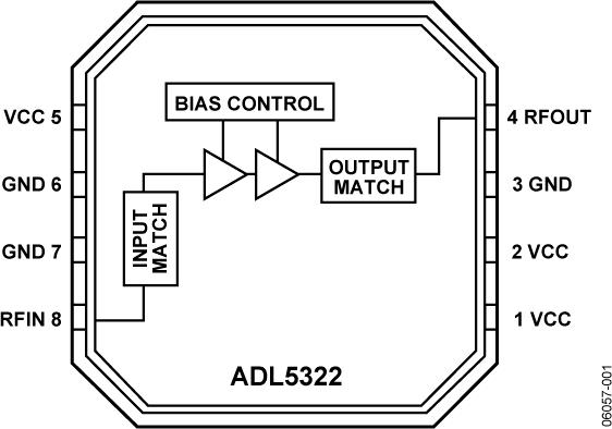 ADL5322ͼһ