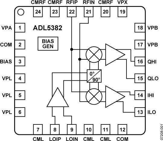 ADL5382ͼһ