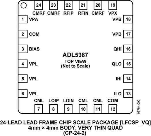 ADL5387ͼ