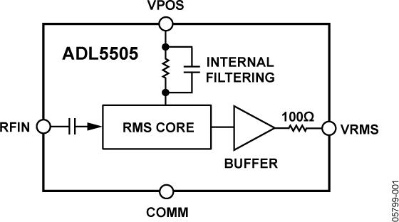 ADL5505ͼһ