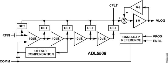 ADL5506ͼһ