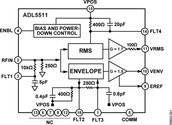 ADL5511ͼһ