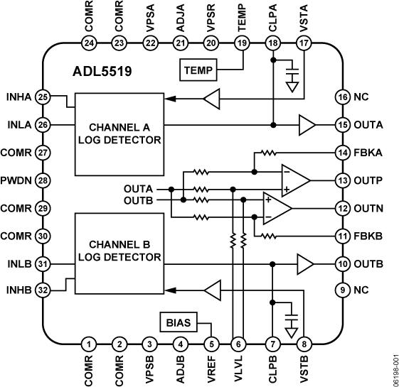 ADL5519ͼһ