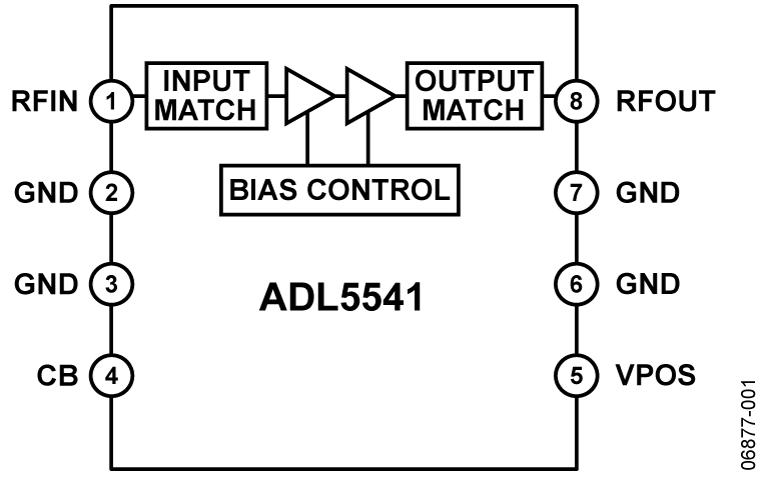 ADL5541ͼһ