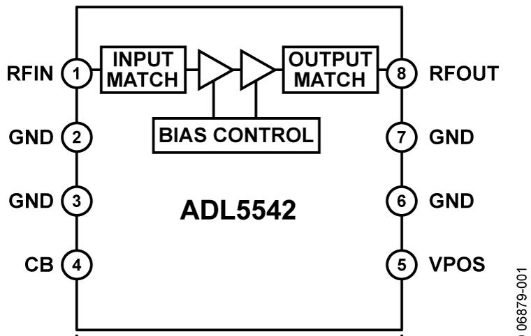 ADL5542ͼһ