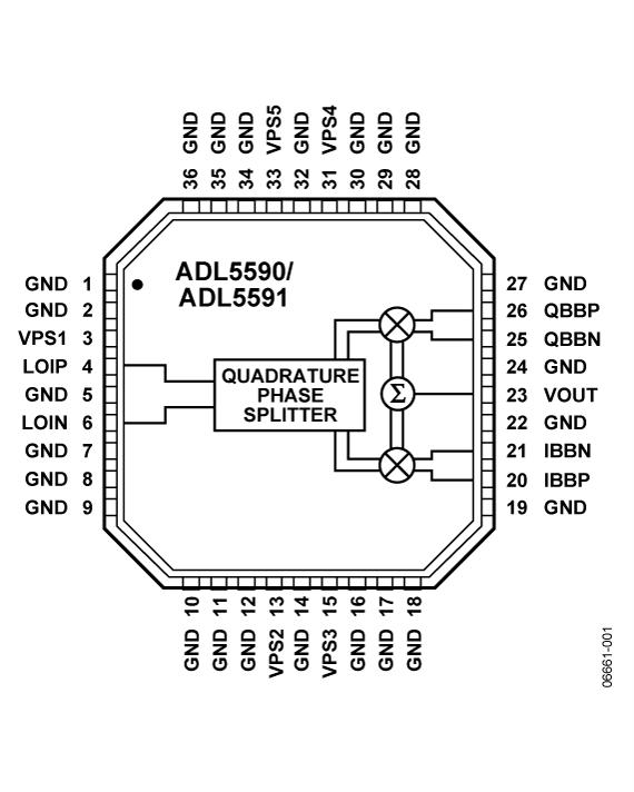 ADL5590ͼһ