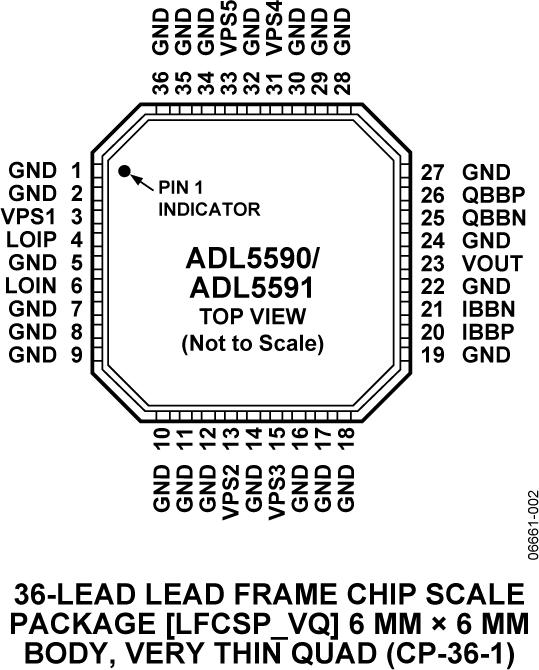 ADL5590ͼ