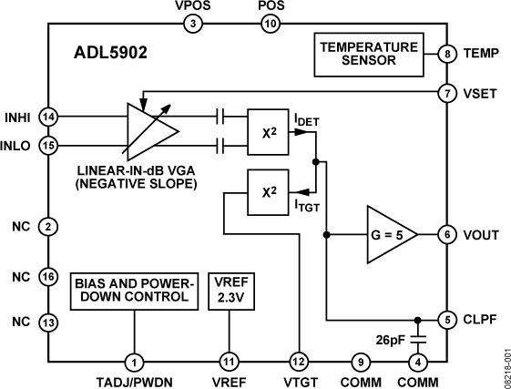 ADL5902ͼһ