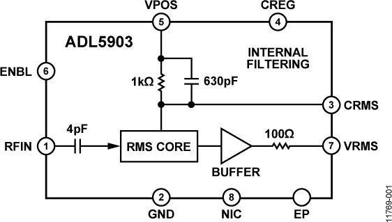 ADL5903ͼһ