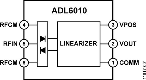 ADL6010ͼһ