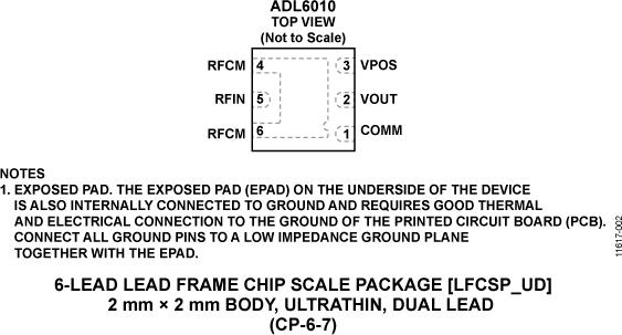 ADL6010ͼ