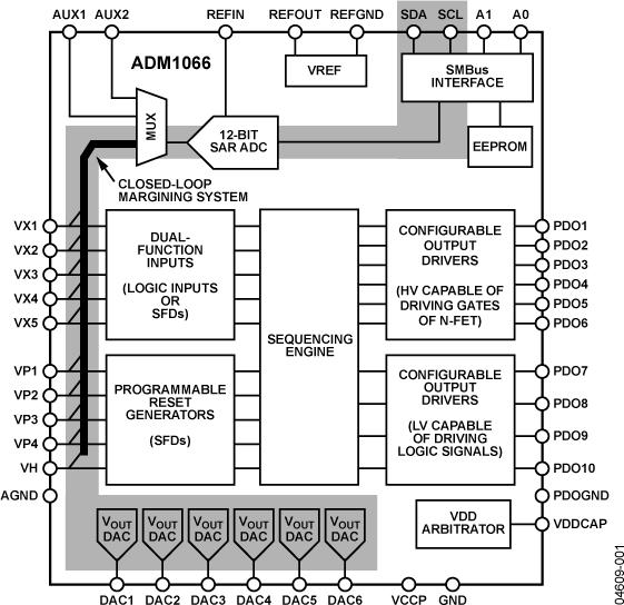 ADM1066ͼһ