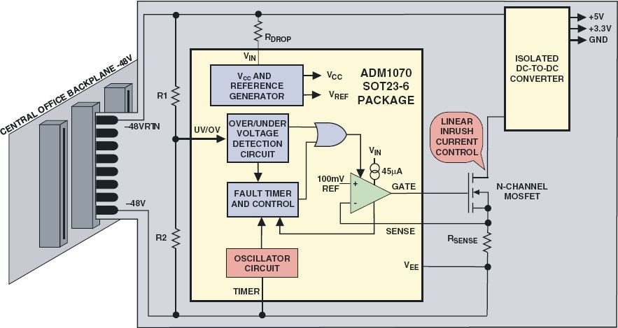 ADM1070ͼһ