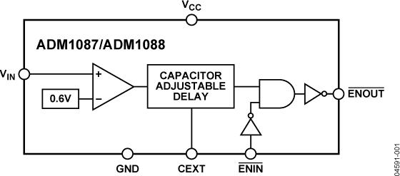 ADM1087ͼһ