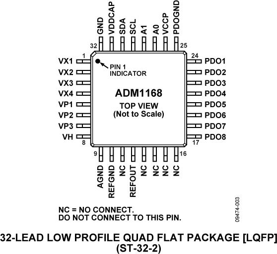 ADM1168ͼ