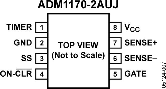 ADM1170ͼ