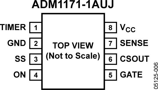 ADM1171ͼ