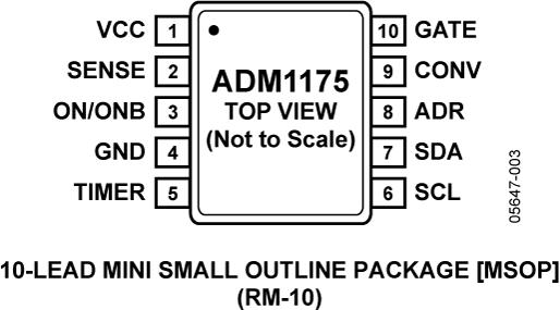 ADM1175ͼ