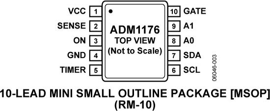 ADM1176ͼ