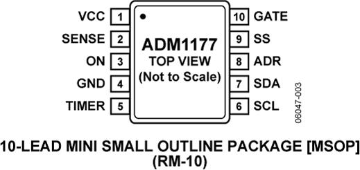 ADM1177ͼ