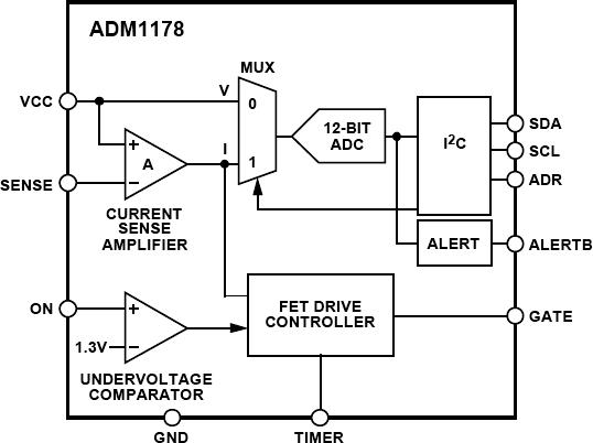 ADM1178ͼһ