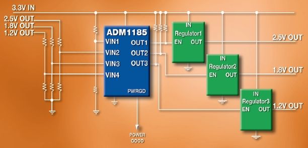 ADM1185ͼһ